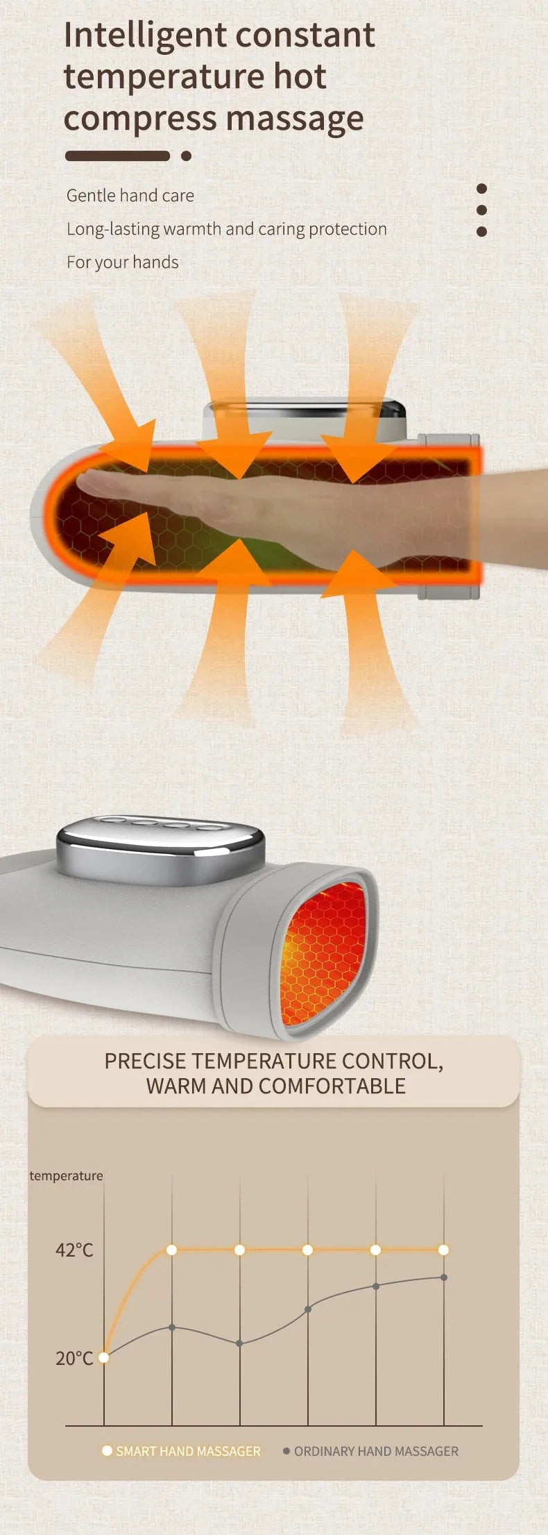 Hand Massager With Heat Airbag Compression For Carpal Tunnel Wrist