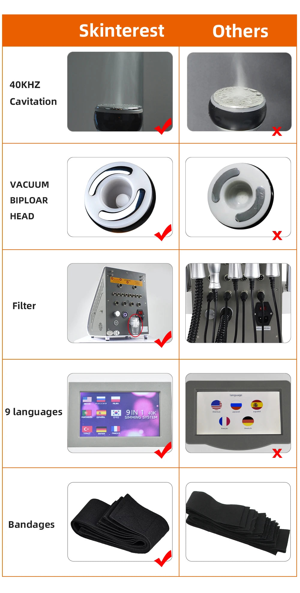 Skinterest Cavitation Vibration Skin Rejuvenation Tightening Machine