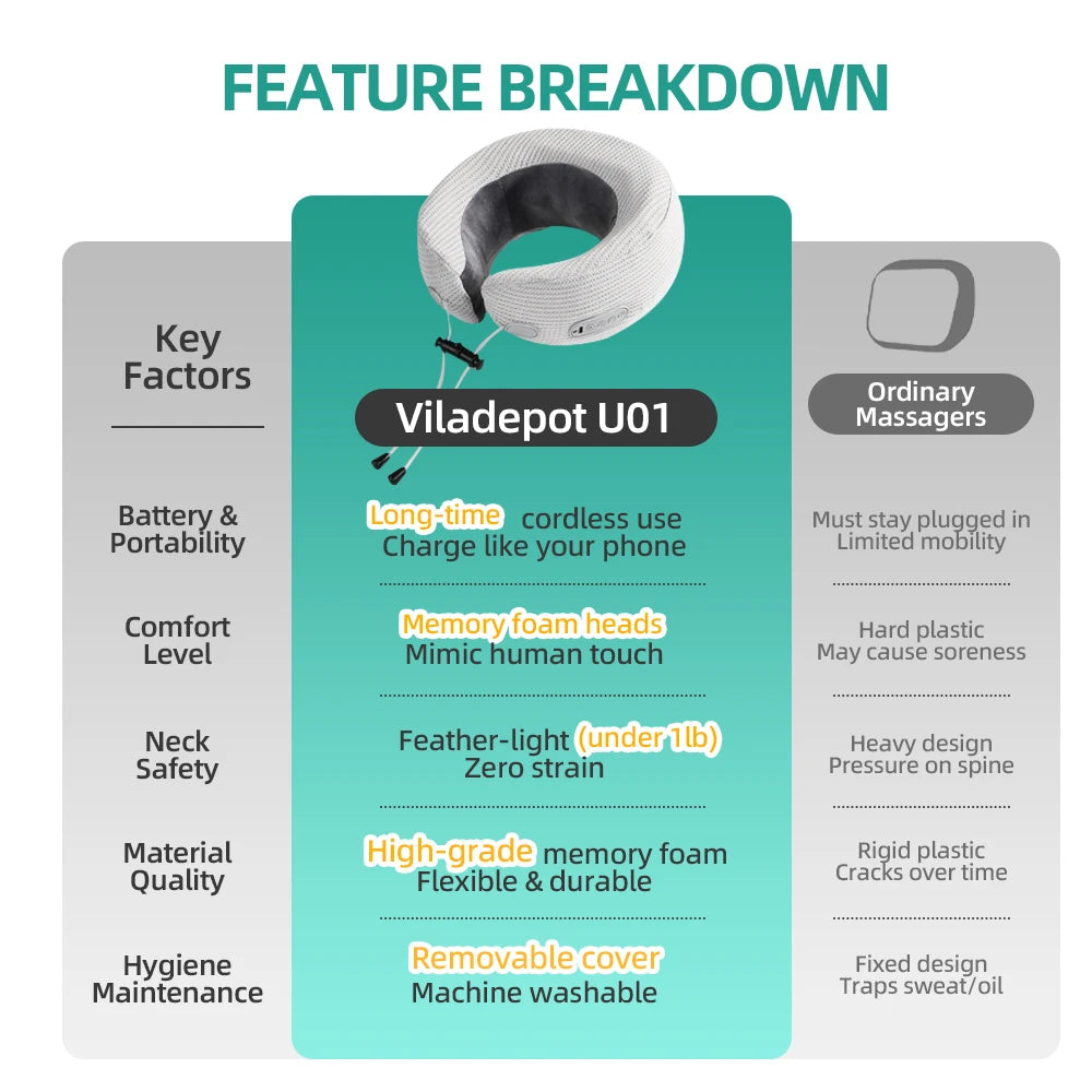Viladepot U Shaped Neck Massager Pillow Kneading Heat