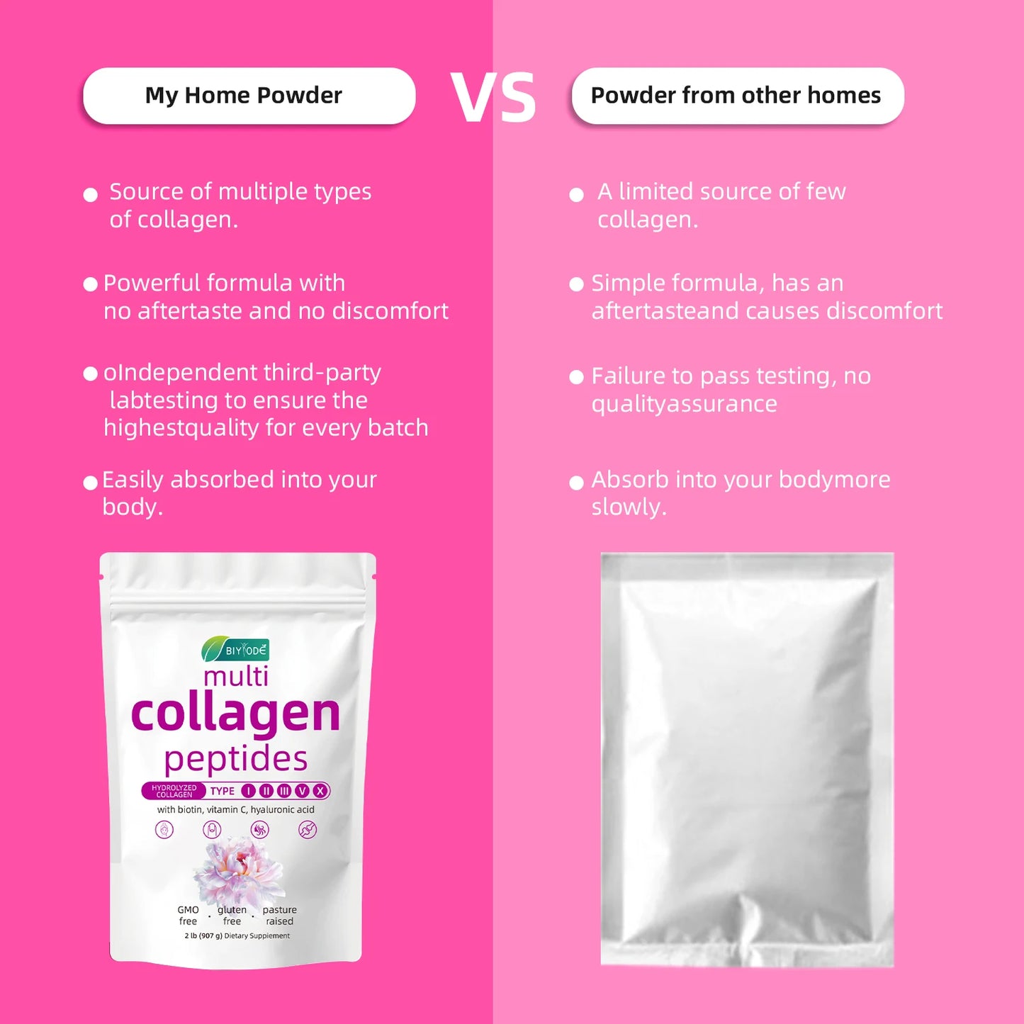 BIYODE Hydrolyzed Collagen Powder For Skin Hydration Hair Nails