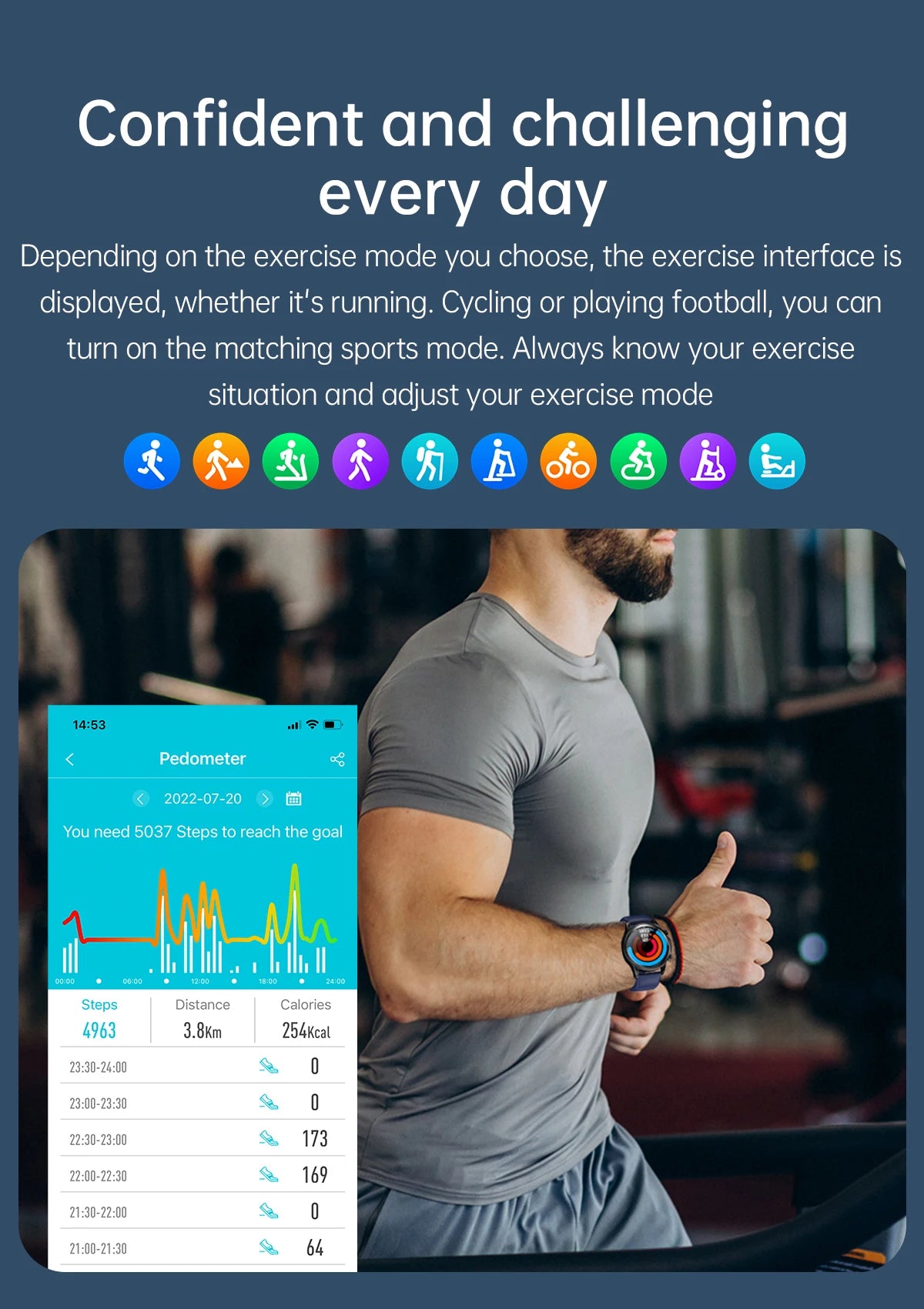 ECG Smart Watch Heart Rate Blood Pressure Blood Oxygen Monitoring