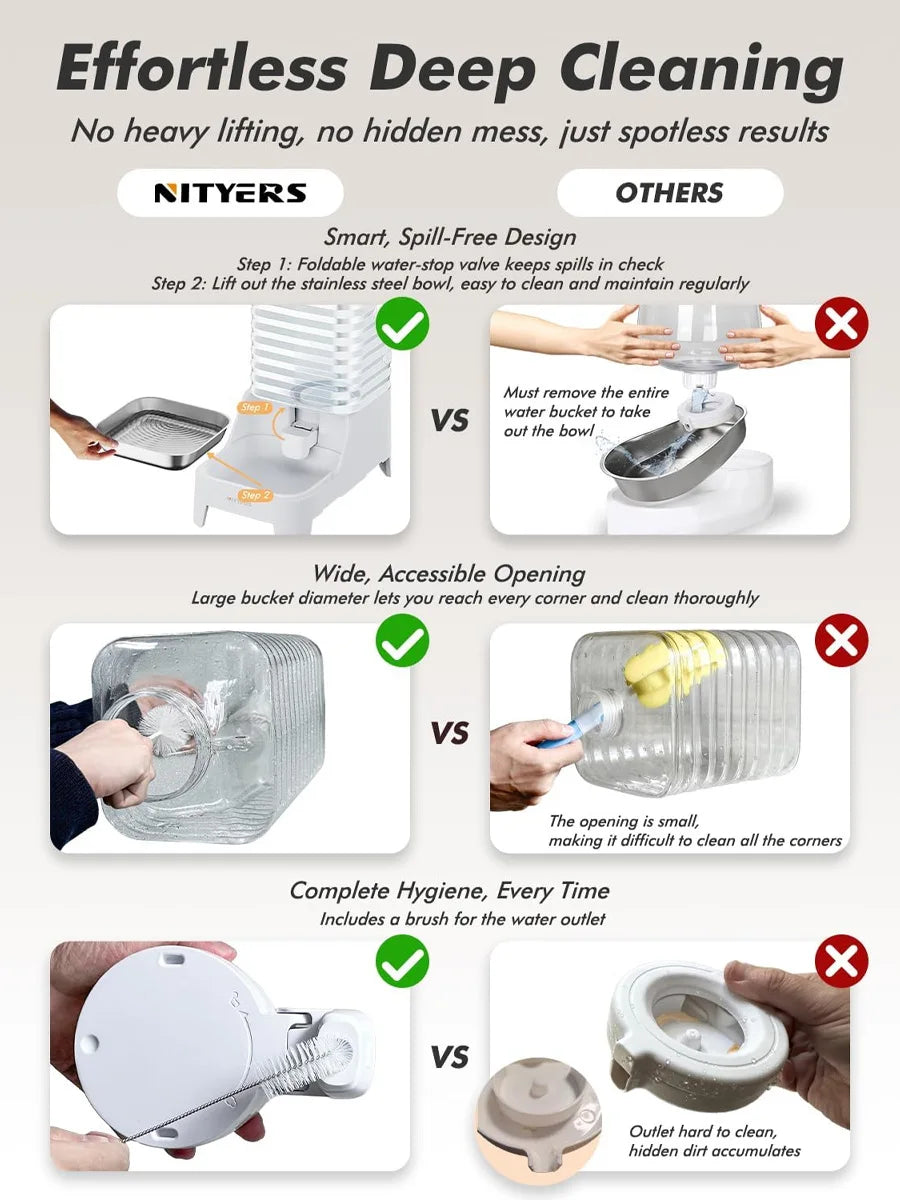 NITYERS Gravity Fed Pet Water Dispenser With Stainless Steel Bowl
