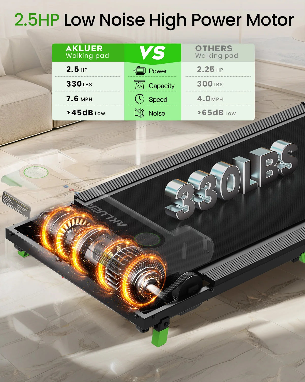 AKLUER Walking Pad Treadmill 2.5HP Desk Treadmill Quiet 45dB Foldable With Remote For Home Office