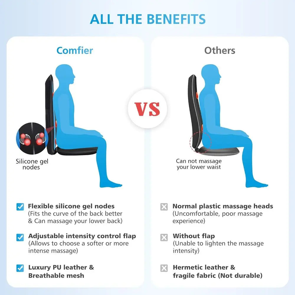 XMSJ Shiatsu Back Massager With Heat Kneading Seat Cushion