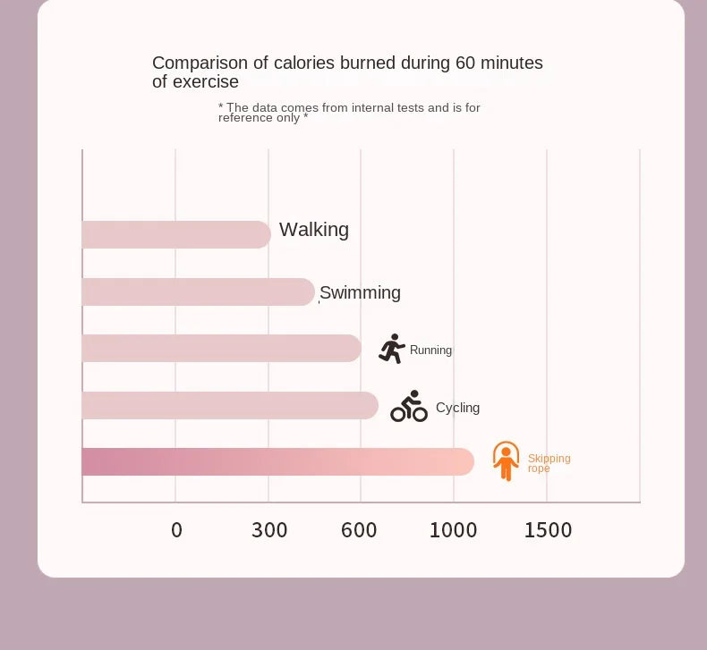 Professional Skipping Rope 88G Racing Jump Rope For Fitness Training