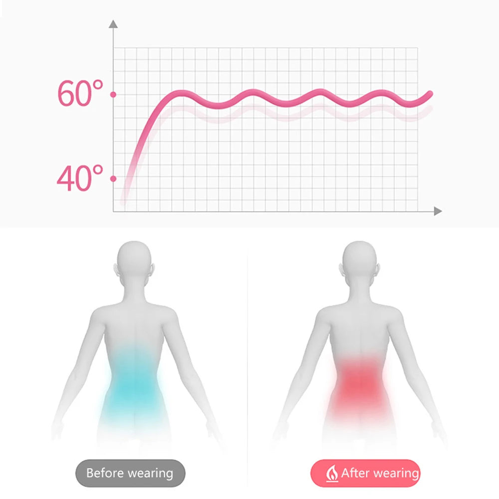 PASTSKY Menstrual Massager Belt With Heating And Vibrating Waist Warmer